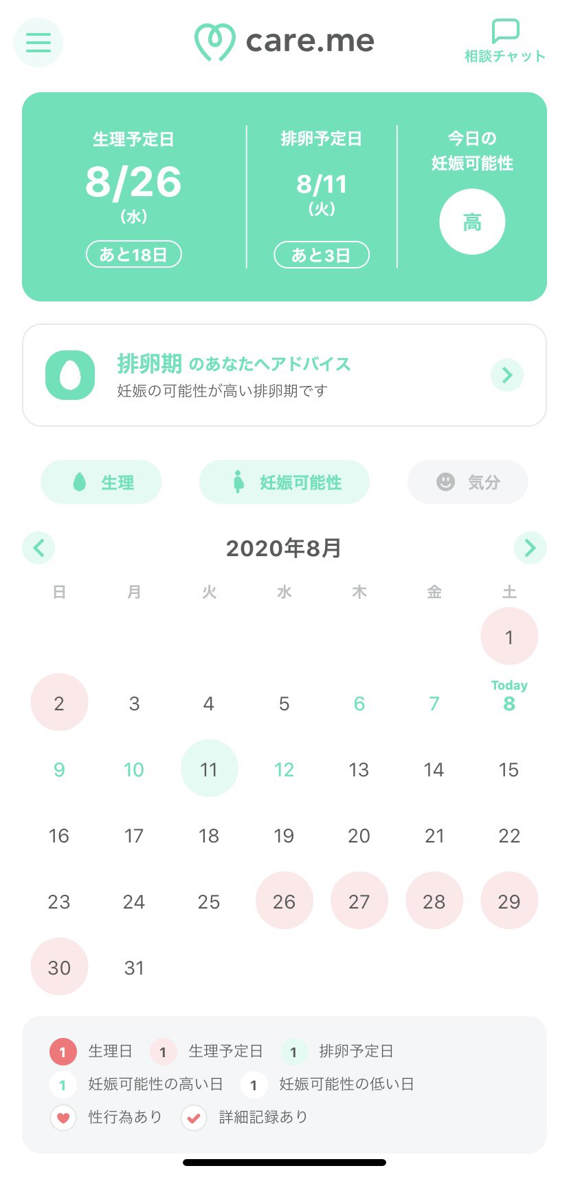 ケアミー 生理管理アプリ 公式 Twitter પર ケアミーと学ぶ 6日目 カラダもココロもリセットされ復活 生理が終わると ポジティブ期のはじまりです 医学的に正しくは卵胞期と呼びます 生理中のいろんなストレスからも解放され 元気に過ごしやすくなる方
