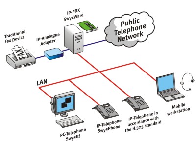 Южные сети телефон. PBX telephone Systems. PBX Интерфейс. Оборудование PBX принцип работы. PBX телефония.