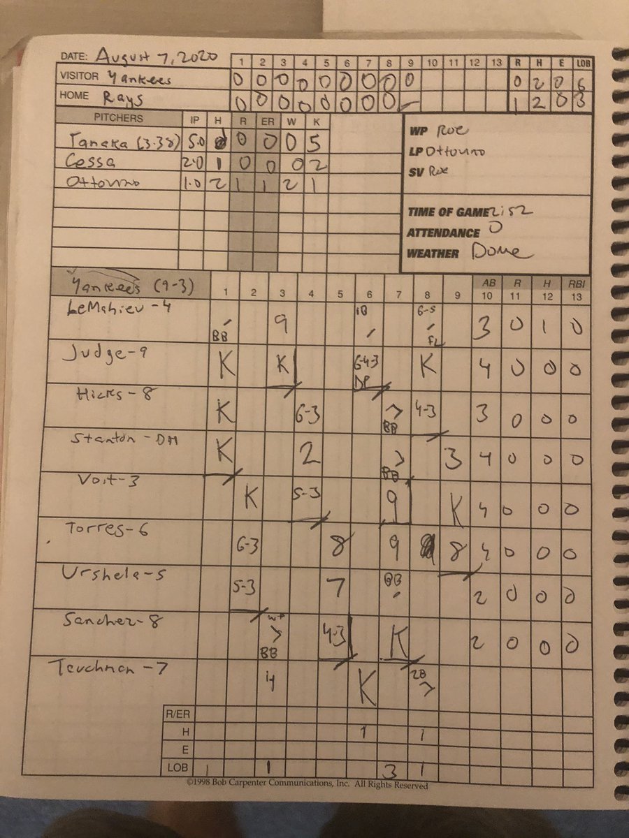 _justinddiamond's tweet image. Tonight’s #FinalScorecard