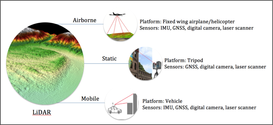 Encyclopedia_X's tweet photo. New entry "LiDAR-Derived DEM in Flood Applications" study in #FloodInundation #DEM #LiDAR #FloodModel created by Dr. Nur Atirah Muhadi from Universiti Putra Malaysia

Read the full content: https://t.co/a5OevdREZM

@RemoteSens_MDPI @Geosciences_OA @MDPIOpenAccess https://t.co/Tl0qwcba2m