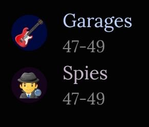 SplortsCaster's tweet photo. Scratch that 4 way tie comment before, our stlats analyst is tired, only chance the teams have is tie with 4th seat after 2 wins or tie/beatout with 3 wins! The #SeattleGarages and #HoustonSpies are in the #blaseball end game now! https://t.co/oXRkY42wrL