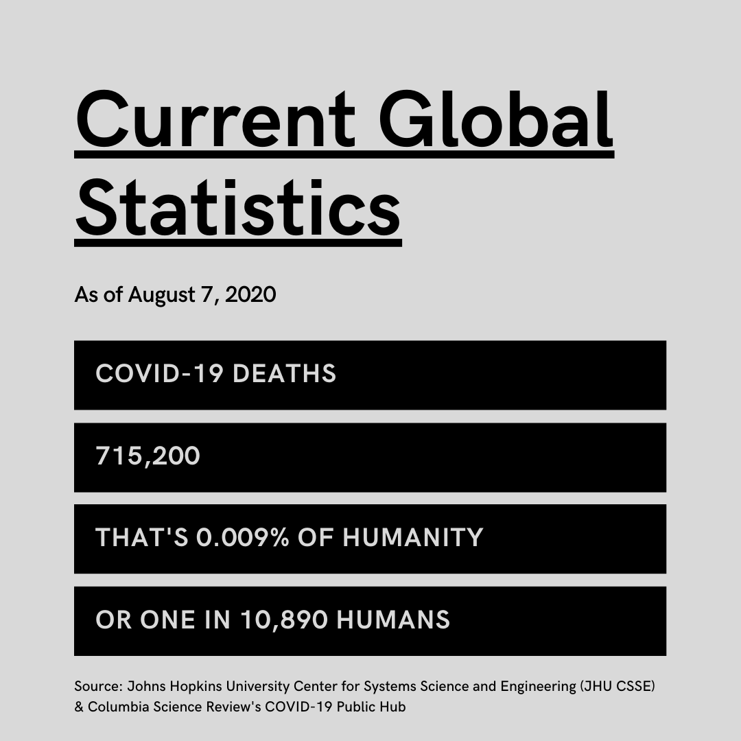 ColumbiaCssc's tweet photo. MASK UP 😷.
CLEAN 🧼.
DISTANCE 🧍🏻 🧍🏾‍.
REPEAT. 🔄
So that we can come out of this sooner and in better shape. Let these numbers compiled by Columbia Science Review's COVID-19 Public Hub serve as a reminder to not let caution fatigue from setting in. https://t.co/CCxDlO3vXT