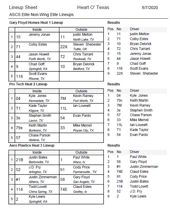 Heat results
#nowingsattached