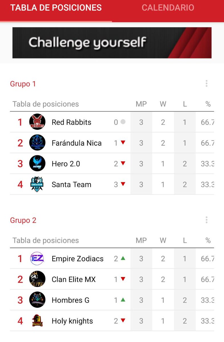 Ah semifinales de la
<a href="/LegendCupGG/">Legend Cup</a>  a darlo todo..!!