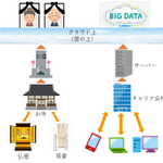 家のお仏壇でお祈りしているのにお墓参りもするの？疑問に答えた例え話が秀逸すぎて目が点に!
