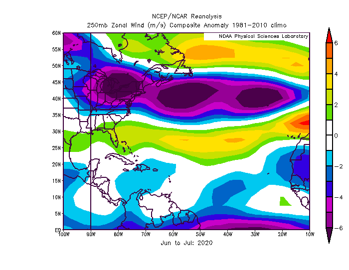 Wind shear across the tropics has been anomalously low, likely due to few TUTTs and minimal EPAC activity. Sea level pressure anomalies across the tropics were the lowest ever observed during July, which is usually observed with high instability and lower wind shear...