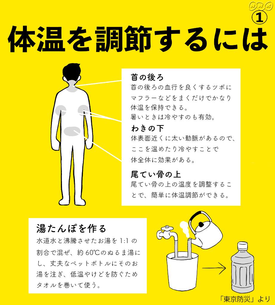 みんなで考える防災 体温を調節する 家の中でも 熱中症 には注意を 首の後ろやわきの下を保冷剤で冷やすと効果的です 高齢者は体調の変化に気づかないことも 大丈夫 と親に電話 ご近所には声かけを みんなで考える防災 みんなで考える防災 体温を調節する 家の中でも 熱中症 には注意を 首の後ろやわきの下を保冷剤で冷やすと効果的です 高齢者は体調の変化に気づかないことも 大丈夫 と親に電話 ご近所には声かけを みんなで考える防災