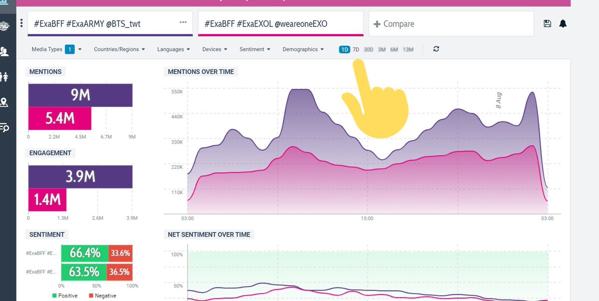 ini bego bnget kesel, kalian bis liat yang diklik itu yang 1D1D = 1 DAY7D = 7 DAYS30D = 30 DAYS3M = 3 MONTHSdst