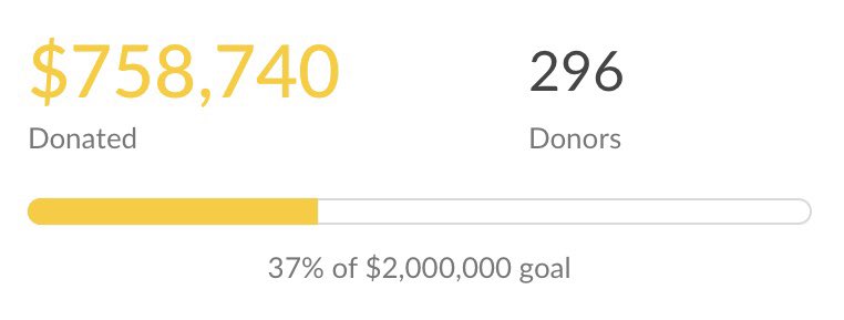 ChargeOnFund's tweet photo. Currently 𝙁𝙊𝙐𝙍 donors away from 300 👀

Who says we can’t reach this by midnight? 🔥 #KeepChargingOn  

⚔️ https://t.co/uvTxGqucnT ⚔️ https://t.co/f2cH2k1PHY