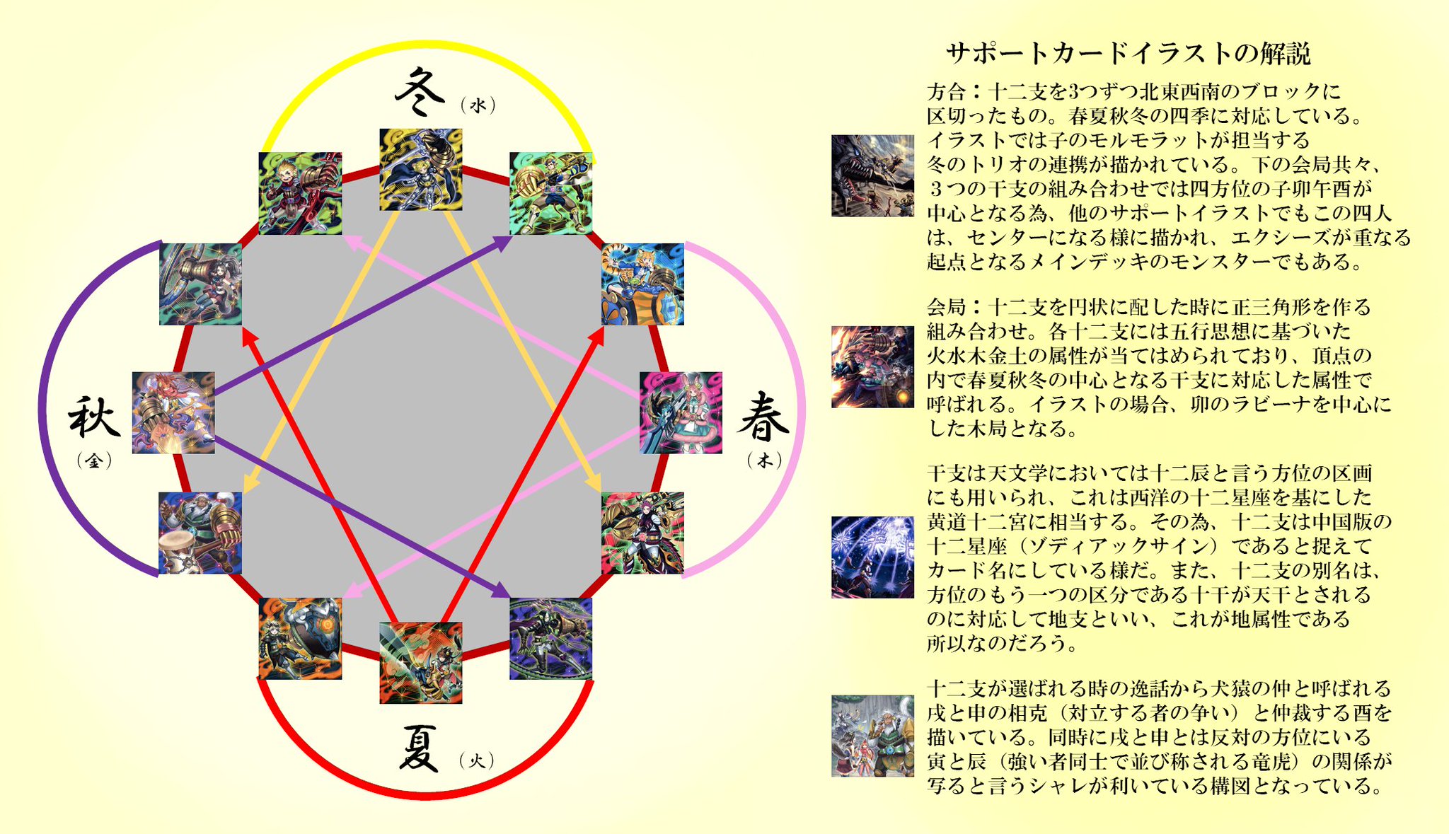 プルプッシュ(Yu-Gi-Oh) on X: 