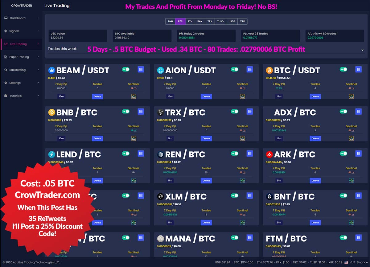 jasonappleton's tweet photo. https://t.co/YvymrCKrGG - 5 Day Run Results. Crypto Trading is risky. Results vary on a lot of variables including budget, pairs, strategies, setting and market conditions. Results below are using base Bollinger Band Settings on various time candles. #Bitcoin #Bot https://t.co/zayL4GvzNn