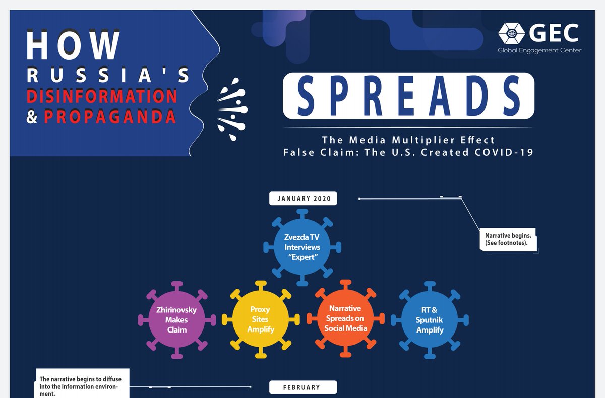 How Russian Propaganda Spreads