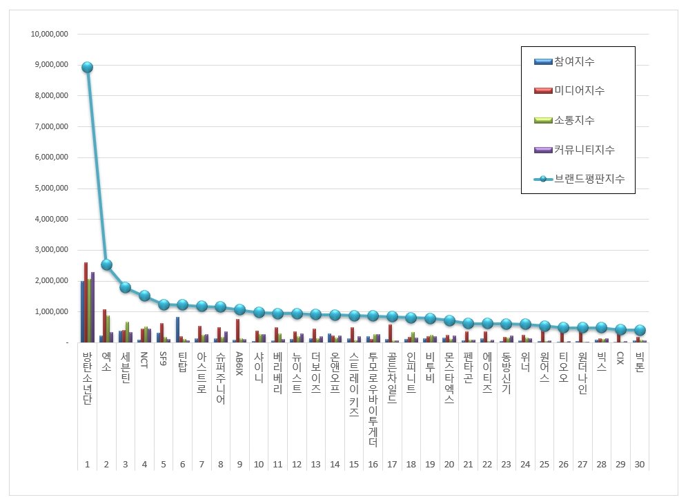 7TEENID | STREAM #Home_Run tweet media