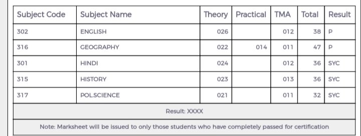 ADNANKH26406540's tweet photo. from this year . nobody is going to take admission in nios. 
I gave everthing they asked for but still It's xxxx .
#niosresult #NiosStudentsWantsJustice #NIOS2020Scam 
#nios https://t.co/aqoLNvF1HG