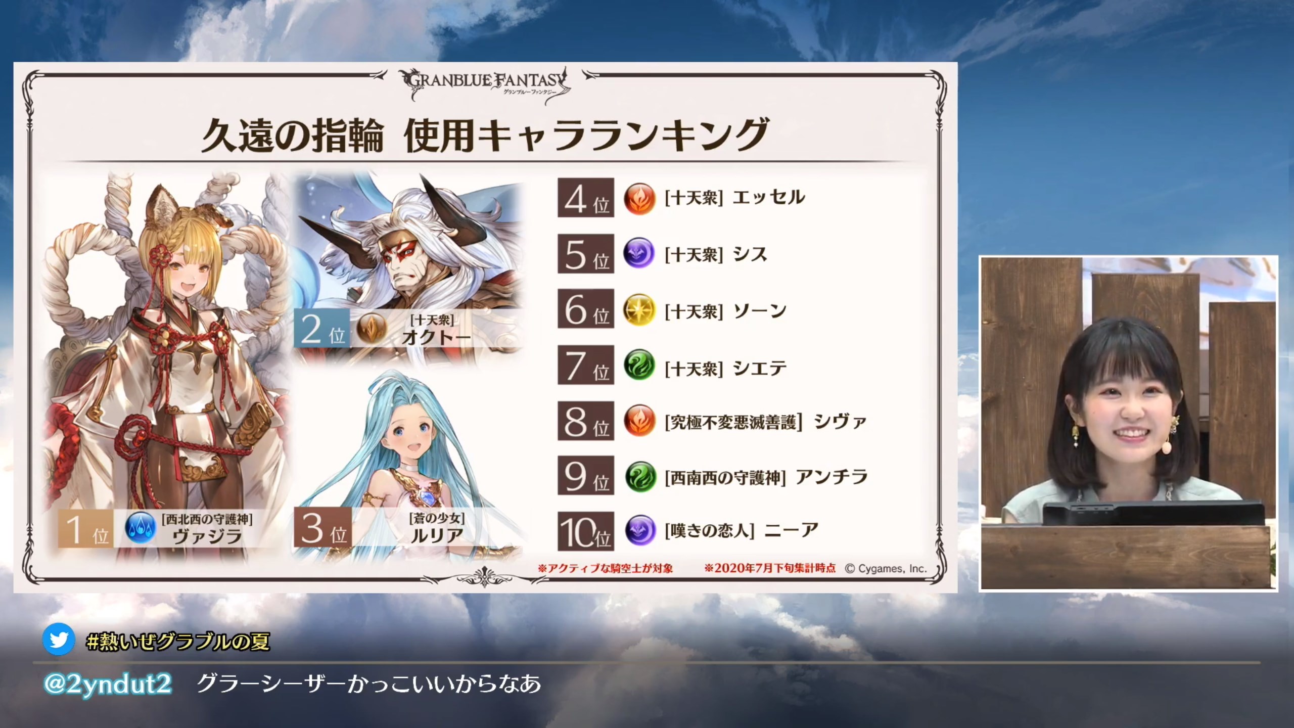 Granblue En Unofficial Most Popular Characters For Perpetuity Rings Touyama Nao Loves That Lyria Is In 3rd 1 Vajra 2 Eahta 3 Lyria 4 Tien 5 Seox 6 Tweyen 7