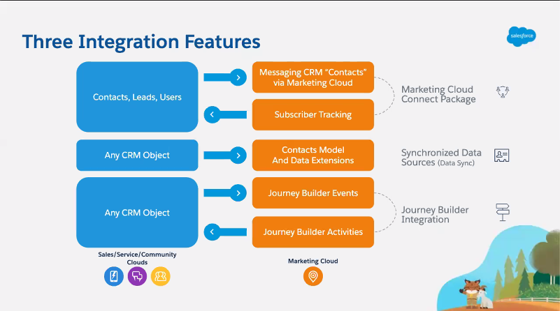 iKishorebt's tweet image. A total of 200+ attended.
I think this is the biggest Virtual session we have seen in @sfdgblr community, 
and yeah it&apos;s not over yet we have more in the coming weeks. 
Do join and learn the journey of MC - Admin to MC - Dev @marketingcloud 
#SFMCwithBLR #BLRSFMCSeries1 
@sfdgblr