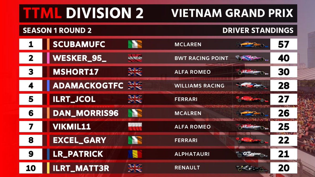 The Masters League 🏁 tweet media