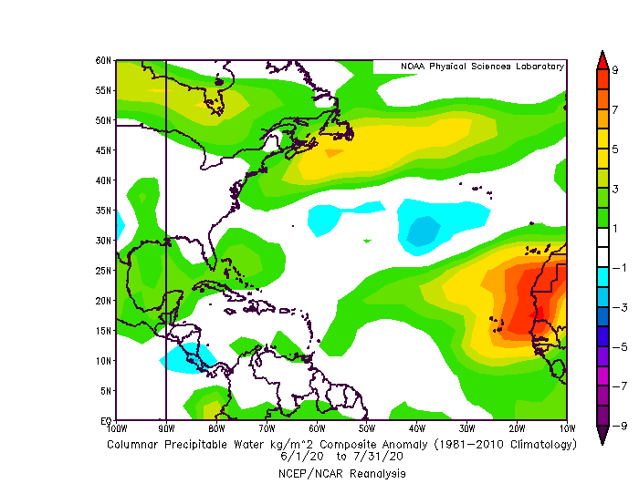 The West African Monsoon continues to be strong, with high PWAT anomalies boosted by an African Standing Wave and will continue to promote ascent. While this has resulted in Saharan dust outbreaks over the basin, this has created an overall wetter than normal pattern...