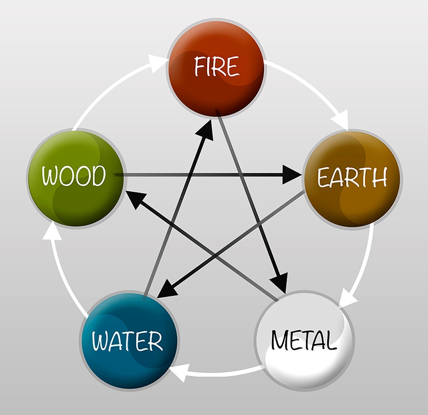 Source elements. Пять элементов. Деталь из пяти элементов. Пять элементов двигателя. Пять элементов эфир.