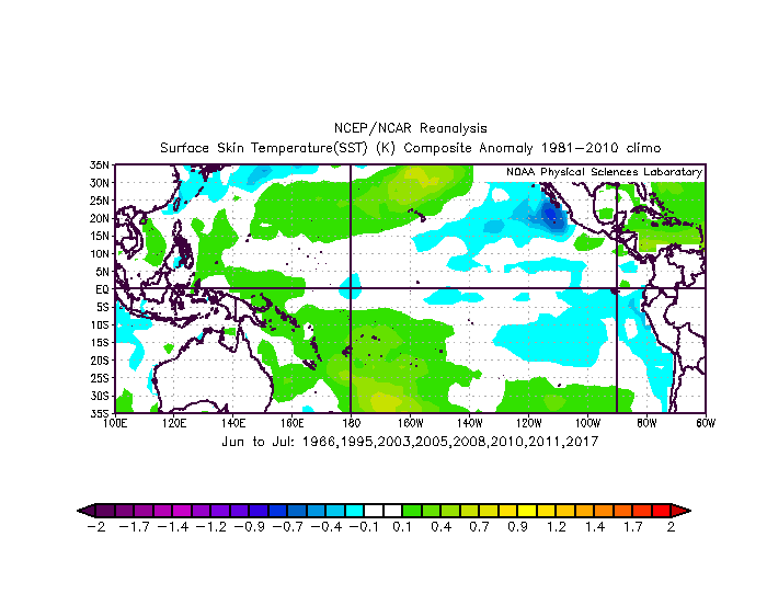 Using analogs give a decent idea of what may be coming. The best analogs for 2020 are 1966, 1995, 2003, 2005, 2008, 2010, 2011, and 2017. This set averaged 17 NS, 10 HUs, 5 MHs, and 183 ACE points. All composites below (ENSO, ATL SSTAs, 250mb ZW, and VP200) are similar to 2020...