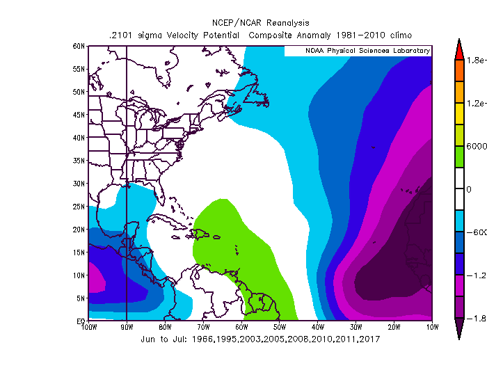 Using analogs give a decent idea of what may be coming. The best analogs for 2020 are 1966, 1995, 2003, 2005, 2008, 2010, 2011, and 2017. This set averaged 17 NS, 10 HUs, 5 MHs, and 183 ACE points. All composites below (ENSO, ATL SSTAs, 250mb ZW, and VP200) are similar to 2020...