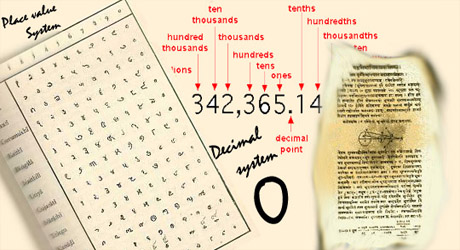 Decimal System and Quadratic formulaIn the classical period of Indian mathematics (400 CE to 1600 CE), important contributions were made by scholars like Aryabhata, Brahmagupta, Mahāvīra, Bhaskara II, Madhava of Sangamagrama and Nilakantha SomayajiCont..