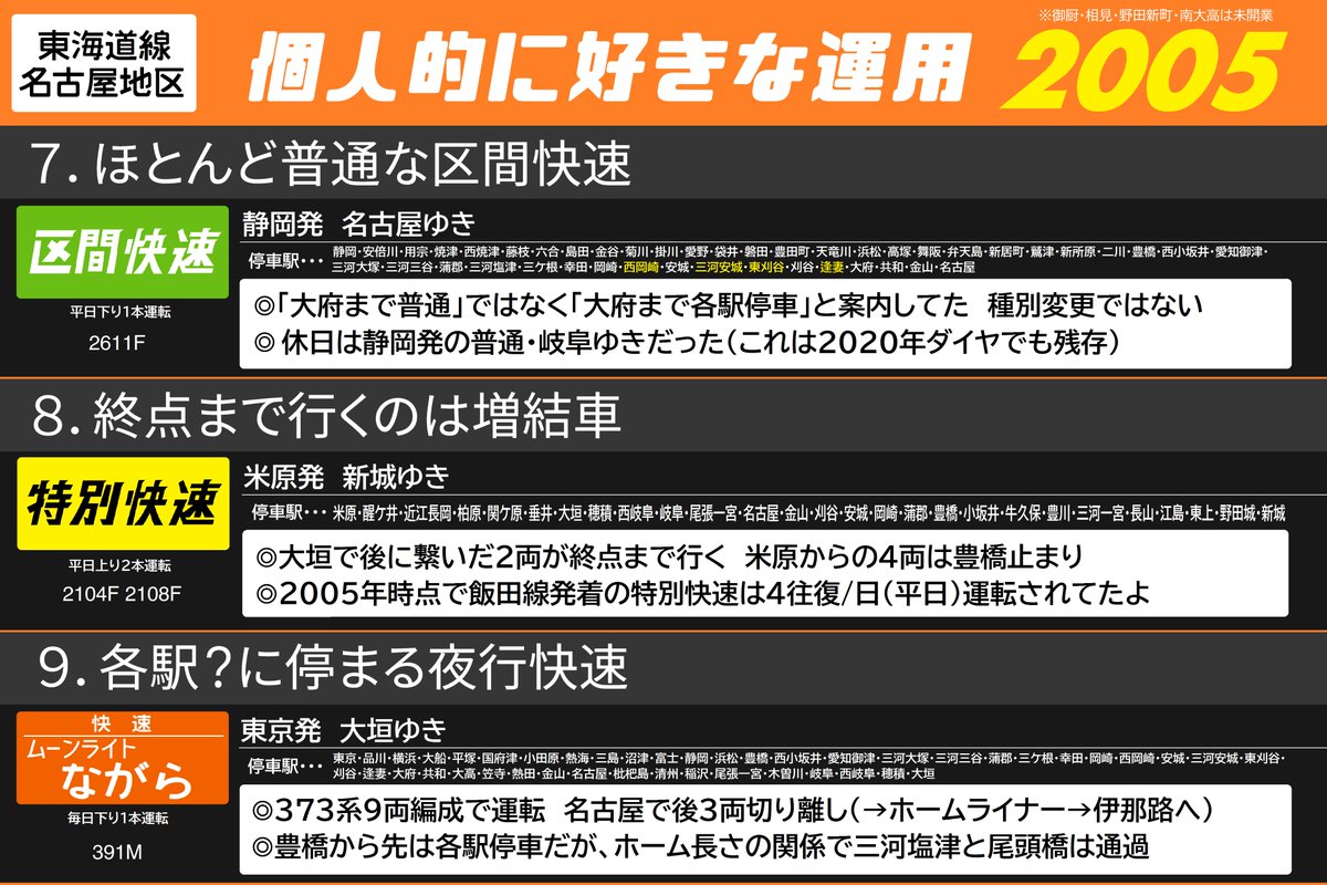ま と な 東海道線 名古屋地区の個人的に好きな運用 番外編として今から15年前の 05年ダイヤ で特徴的な運用を3つまとめてみました