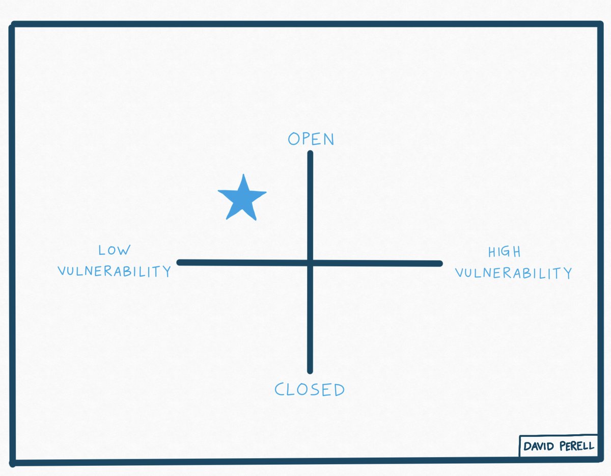 There’s a crucial distinction between being open and being vulnerable — but people often confuse the two.There’s no need to share everything, but being open about one topic is very useful. Vulnerability is difficult, uncomfortable, and hardly synonymous with selective openness.