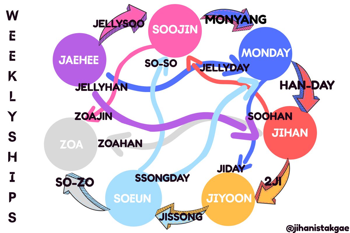 jihanistakgae's tweet image. weeekly ships in a nutshell 👁👄👁