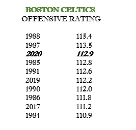 Celtics Demolish Raptors 122-100 and send a strong message Ee4MXGZXgAEPT4m?format=png&name=360x360