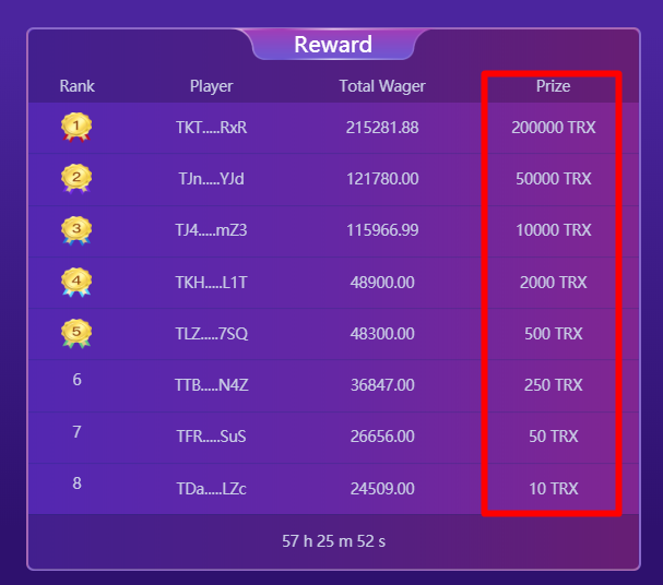 Who will get 200,000 200K #TRX #giveaway ?

Random pick 1 winner to drop 100 #TRX 

1️⃣Follow 
<a href="/XdappOfficial/">Xdapp(TRON/ETH)</a>

2️⃣RT this tweet &amp; tag 3 friends
3️⃣Join t.me/xdapp888

End in 1 hours
Website:tronxdapp.io