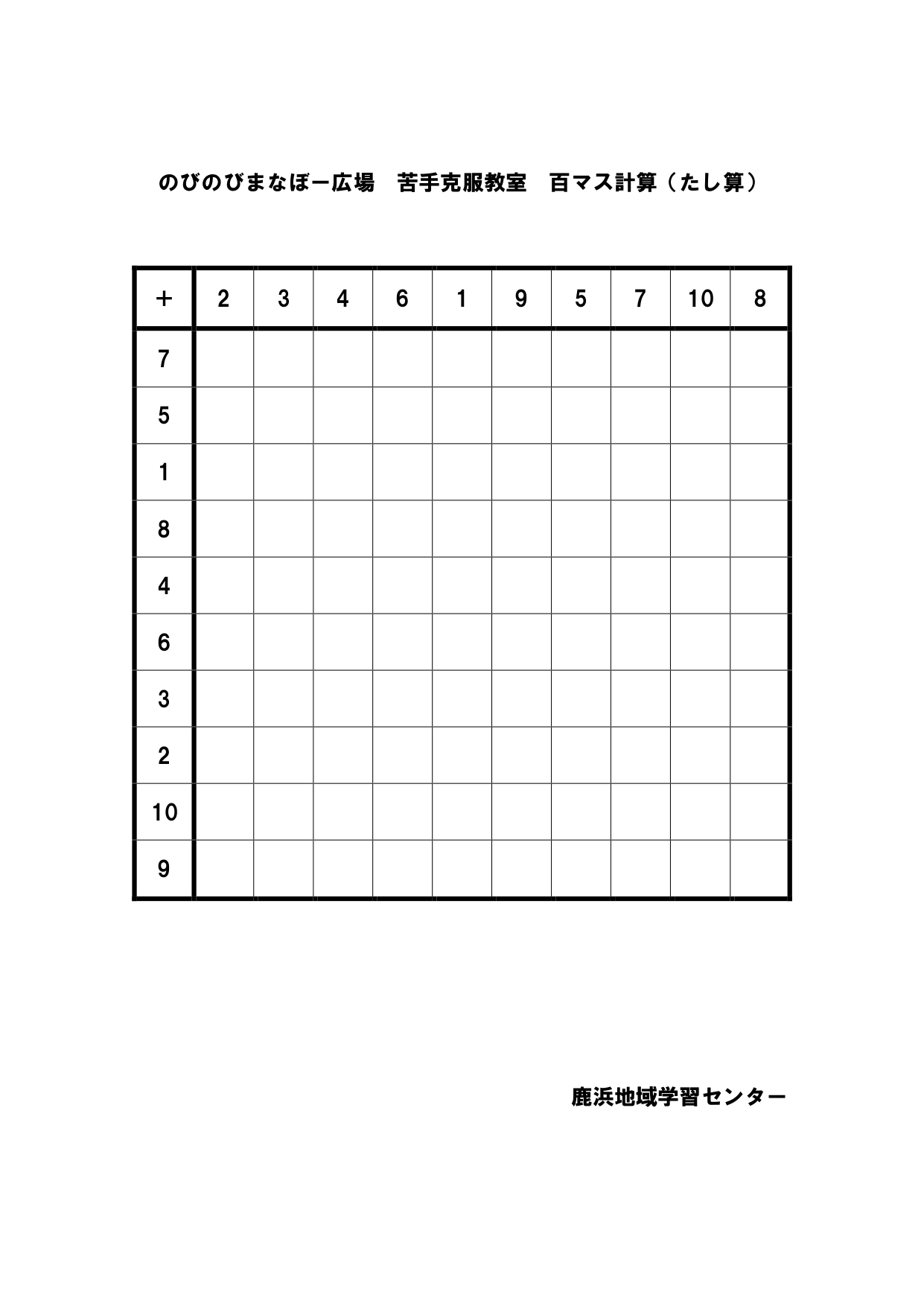 鹿浜地域学習センター 鹿浜図書館 この夏 勉強を頑張りたい小学生の皆さんへ 鹿浜地域学習センターオリジナルの算数プリントを配信します 今回は初級編として 足し算と引き算 低学年向け 掛け算と割り算 中学年向け 分数の種類と考え方