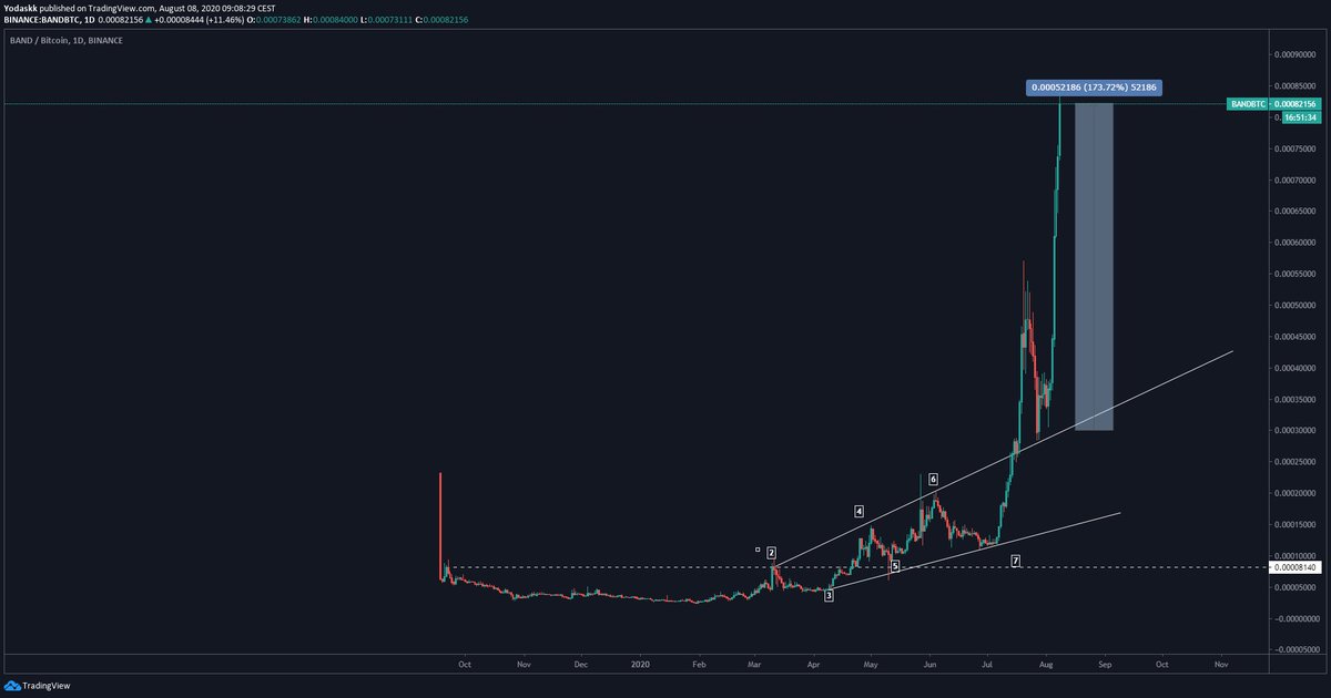  $band  $bandtcinsight
