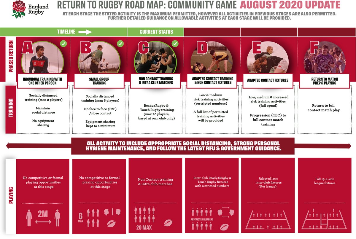 Devon RFU tweet media