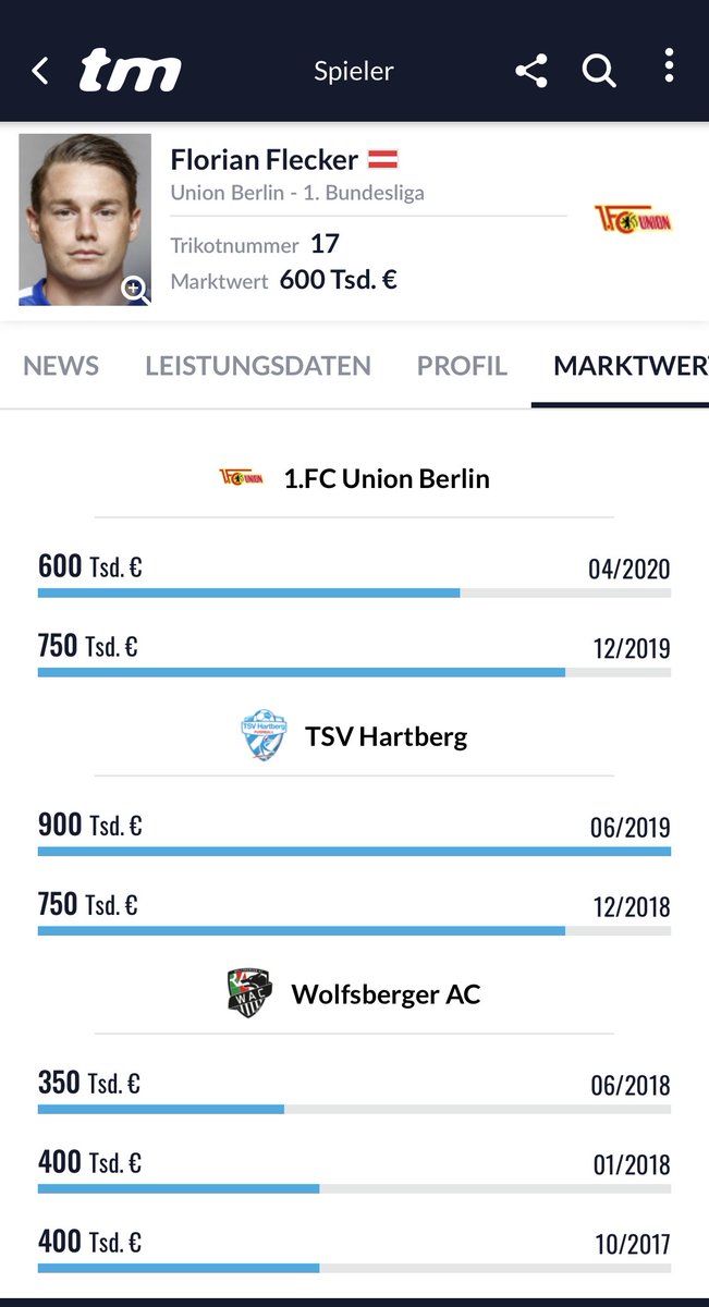 Wuerzburg_1907's tweet photo. Florian Flecker

Herzlich Willkommen am Dalle

#fwk #kickers #würzburg #rothosen #dallenberg #dalle #flyeralarmarena #wür2burg #2liga https://t.co/vz39R35XrW
