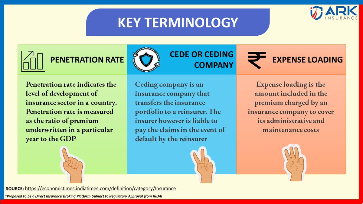ArkfinL's tweet image. Here are some key terminology one should know while getting an insurance #arkinsurancebroking #basicterms