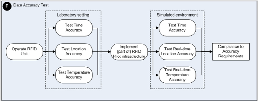 Biomedres01's tweet image. #QualityAssessment of Real-Time Location, Time and Temperature Data Generated by Active #RadioFrequencyIdentification (RFID) by MW Jaspers* in #BJSTR
biomedres.us/fulltexts/BJST…
Follow on blogger :: biomedres01.blogspot.com
Like our pins on :: pinterest.com/biomedres/