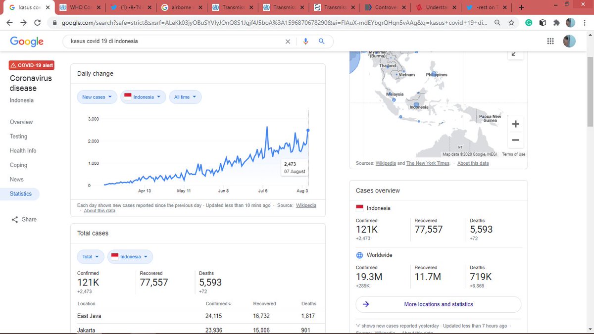 Bisa dilihat ya, grafiknya masih terus naik dengan penambahan kasus positif. Dan kalian tahu, belum seluruh warga Indonesia di swab/PCR, jadi kemungkinan kasus underdiagnosed / orang tanpa gejala (OTG) yang masih jalan-jalan di luar sana masih banyak