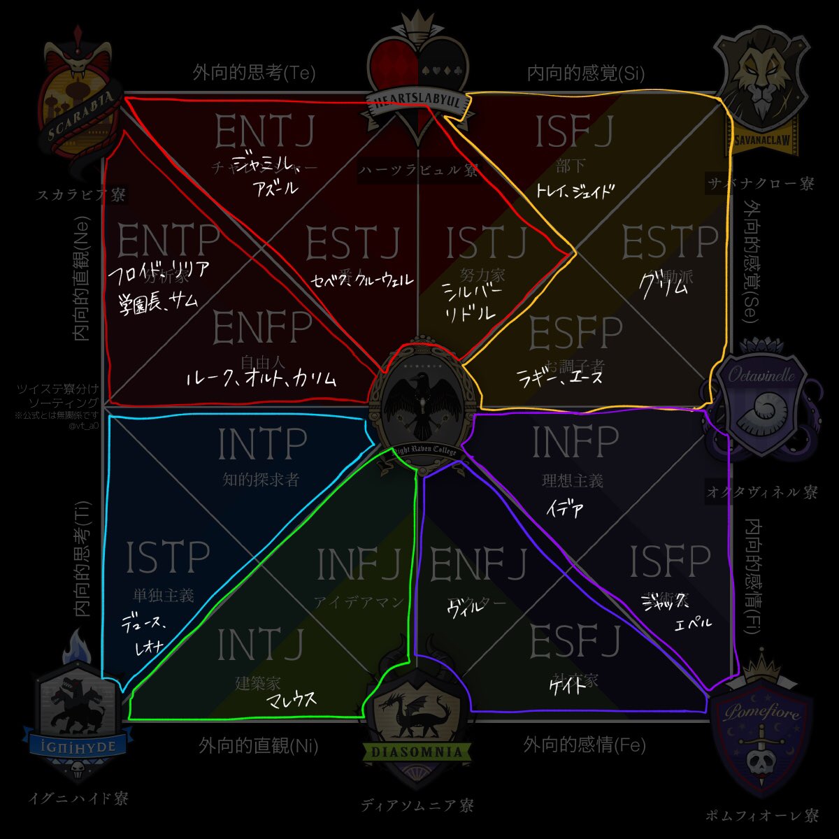 めのう Ne Enfp Entp スカラ90 イグニ10 勤勉さはある ただコミュ力があるので他寮に友達いそうだし食堂でふつうにご飯食べるのでスカラ認定 Ti Intp Istp イグニ90 スカラ10 熟慮の傾向がないわけではないが宴は苦手 勤勉でオタク気質 イグニ