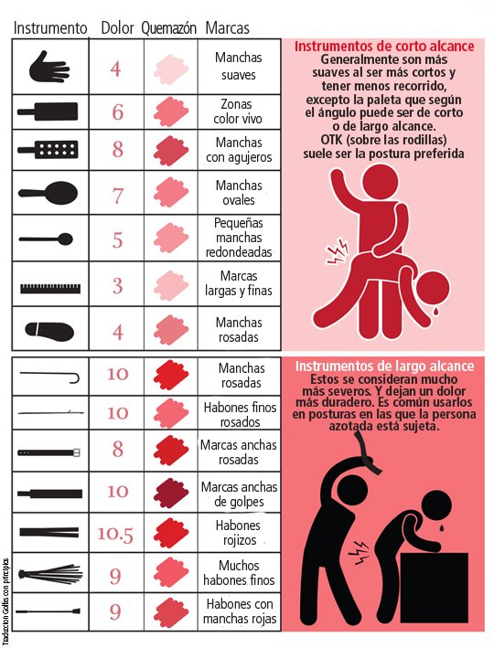 B0n81's tweet photo. Feliz 8/8 gentes bdsmeras.

Aprovecho para recordar que el spank es una disciplina por sí misma, con sus propios roles, sin necesidad de castigos y que se puede realizar por el mero hecho de disfrutar de ella (ambas partes).

Dicho esto, feliz día de los culitos azotables 🖤 https://t.co/krRrf0RB7f