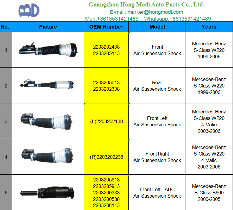 markerchan's tweet image. air suspension shock #airsuspensionshock  #airsuspension #suspension #mercedes #benz #bwm #audi #LandRover
