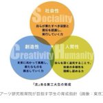 東京工業大学が目指す学生の育成指針…？3種類の「志」を満たす東工大生はいない？!