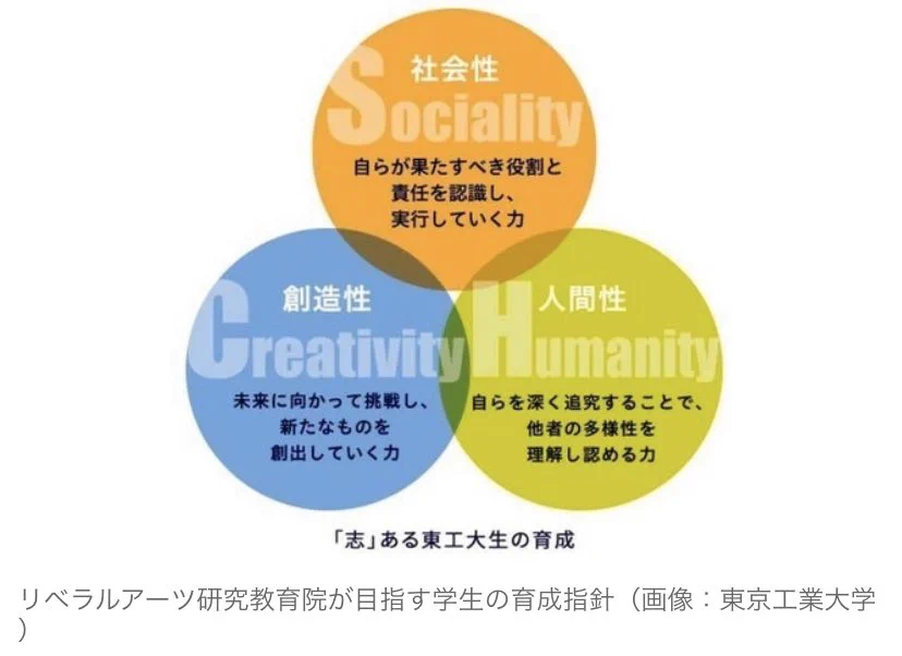 東京工業大学が目指す学生の育成指針…？3種類の「志」を満たす東工大生はいない？！