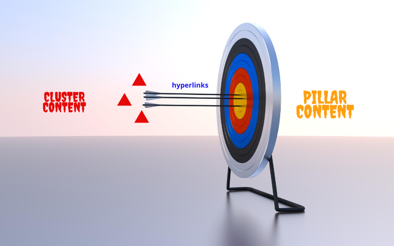 priyankab_seo's tweet photo. Know-How to Defeat Google Core Update with New SEO Trick @2020 
Read to know @myredrig  :  https://t.co/5dSMpcXHXZ 
#ContentClustering #contentmarketing #content #contentstrategy #SEO #digitalmarketingstrategy #googleupdates2020 https://t.co/51jYs7A1W4