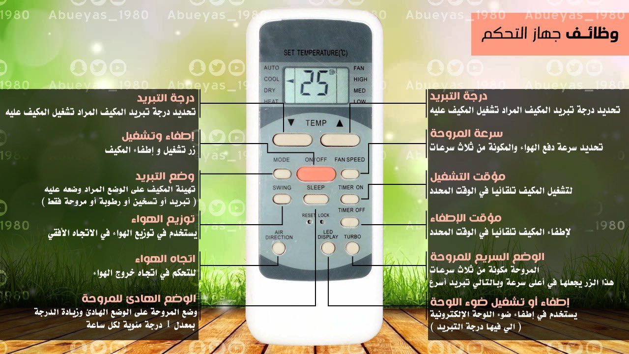 مدمرة سكوير نجاح كبير شرح ريموت مكيف سبليت الزامل Decorativepaintingoc Com