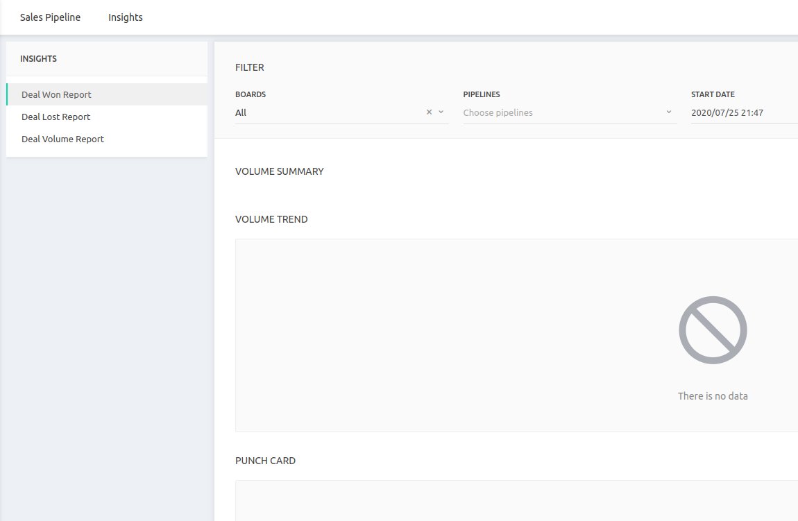 Eroxn provide auto analytic tools which can generate all useful statistics and graphics related to your sales. You can see won and lost deal reports from Eroxn just for free. Insights filter helps you to see your sales records by products, pipeline, dates and sales person.
