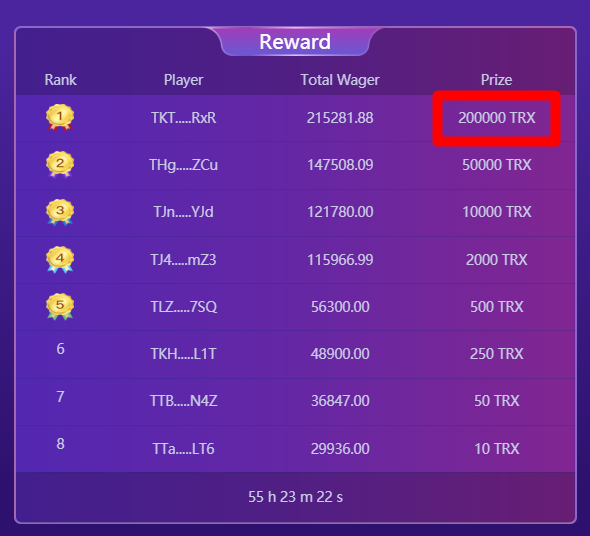 Who will get 200,000 200K #TRX #giveaway ?

Random pick 1 winner to drop 50 #TRX 

1️⃣Follow 
<a href="/XdappOfficial/">Xdapp(TRON/ETH)</a>

2️⃣RT this tweet &amp; like this twitter
3️⃣Join t.me/xdapp888

End in 40 minutes
Website:tronxdapp.io