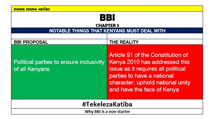 More replication. Yaani they did not even make an effort with this document. Ama they were banking on the myth that Kenyans do not read? #TekelezaKatiba