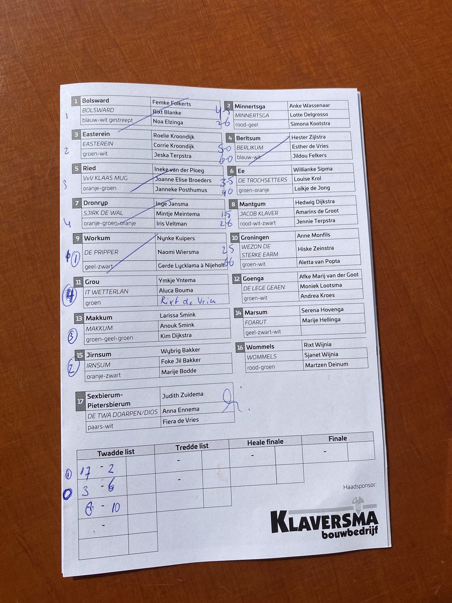 De list oan’t no ta. #jongfamme #keatsen #knkb