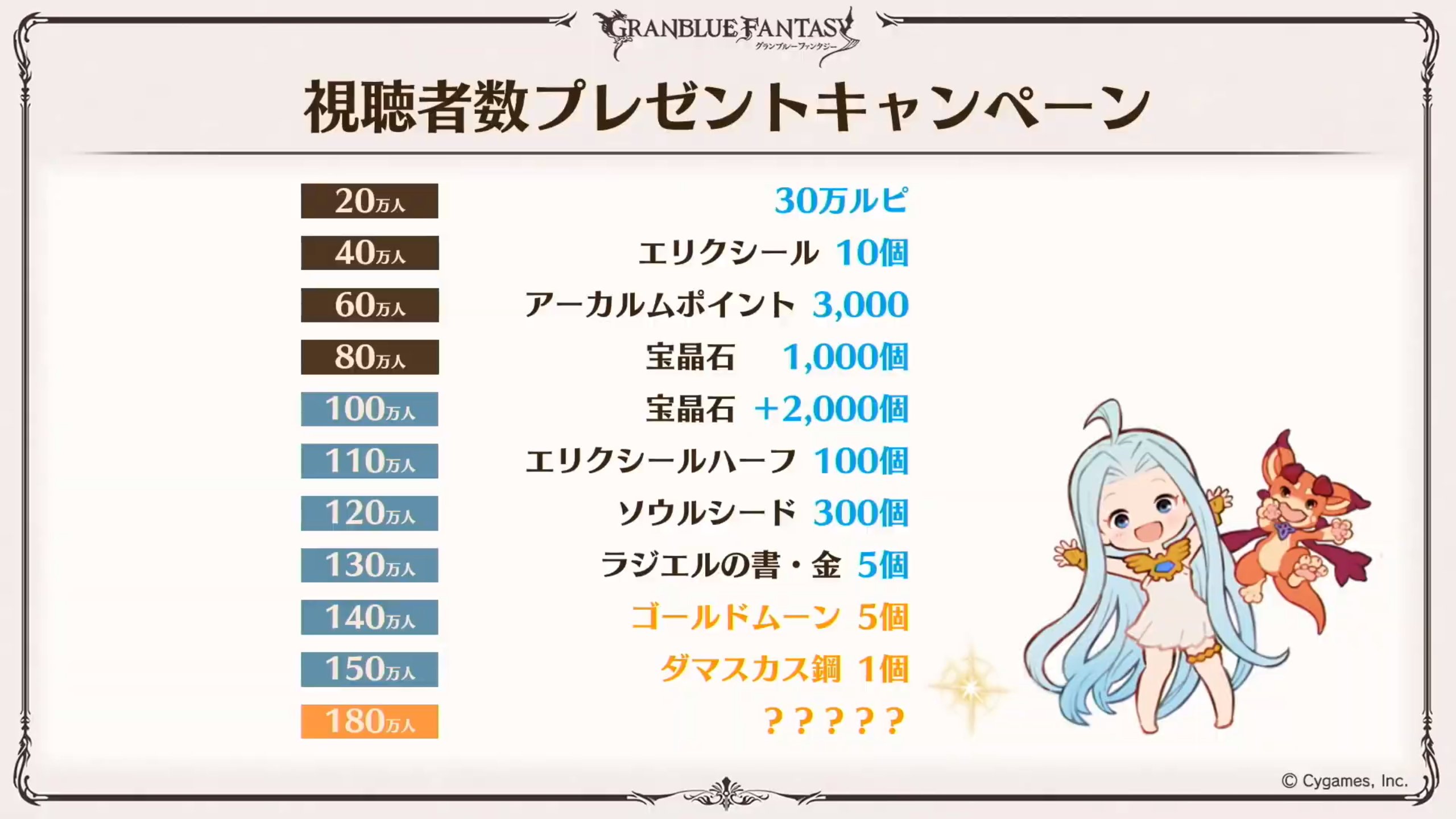 Granblue Fantasy Summer Stream Highlights Gamerbraves